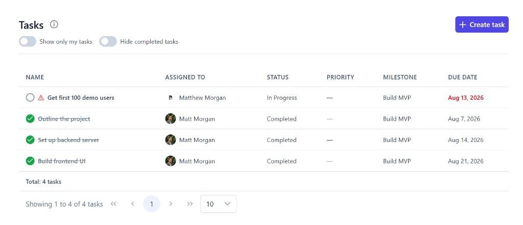 Lancer tasks table with assignees, status, milestones, and due dates