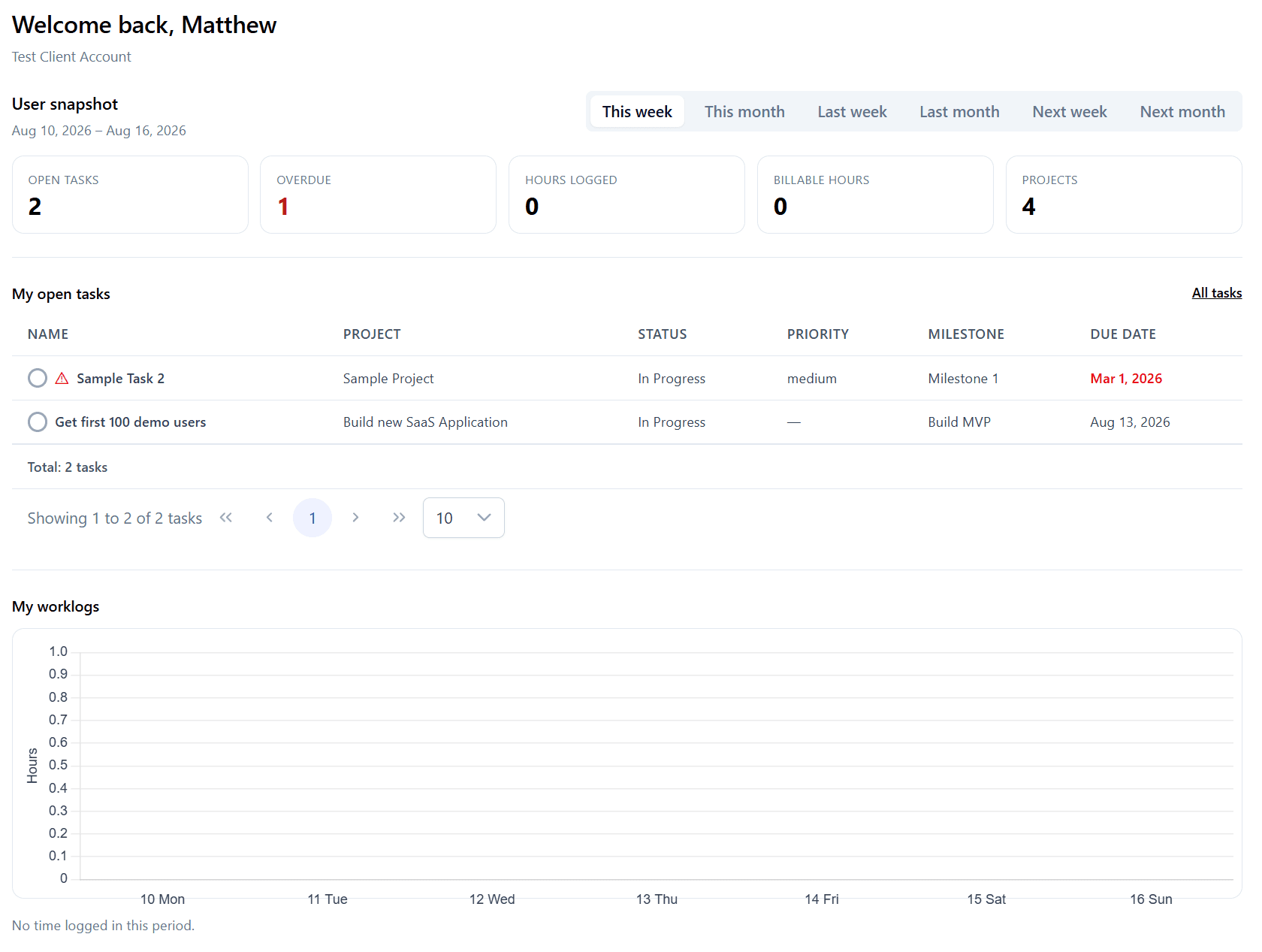 Lancer client dashboard with hiring overview, projects, and activity