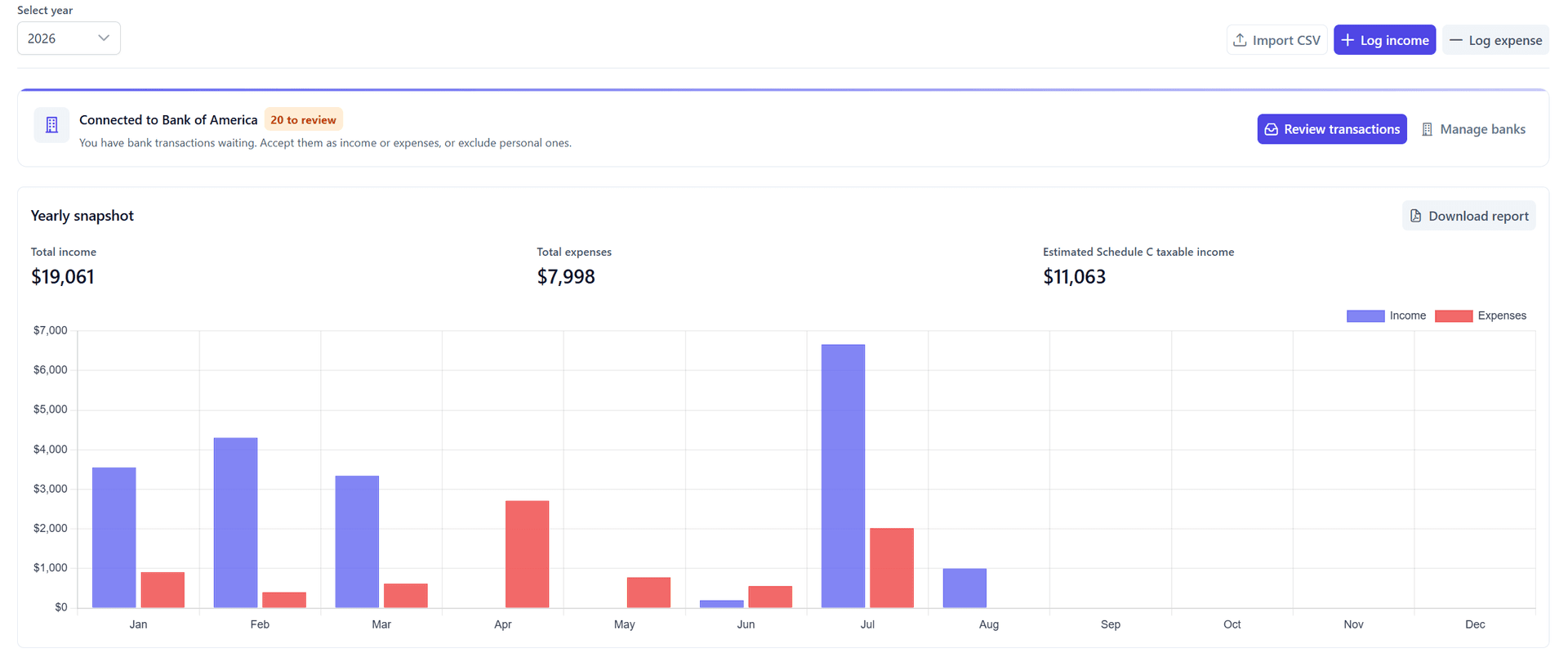 Income and expenses snapshot with totals, chart, and recent activity